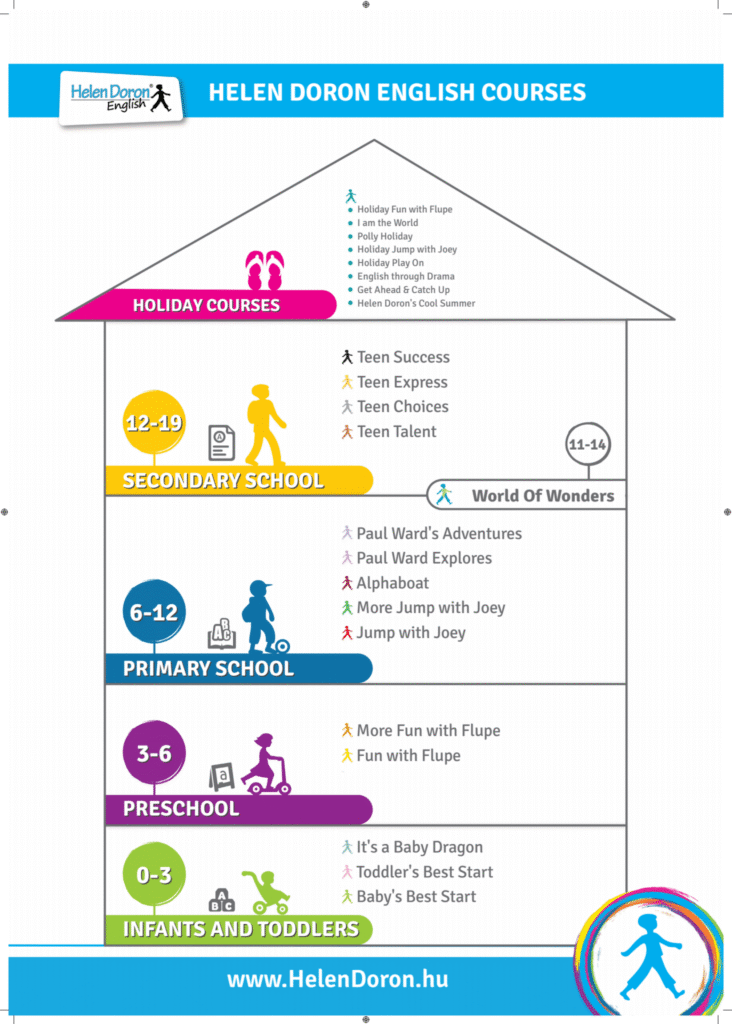Helen Doron angol nyelvtanfolyam (3-6 éves)